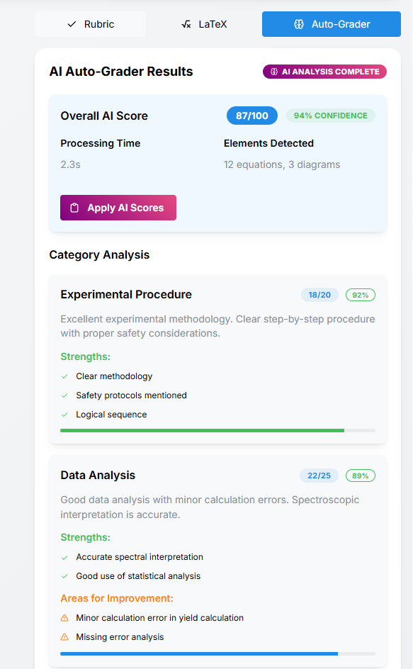 Machine Learning Powered Assessment